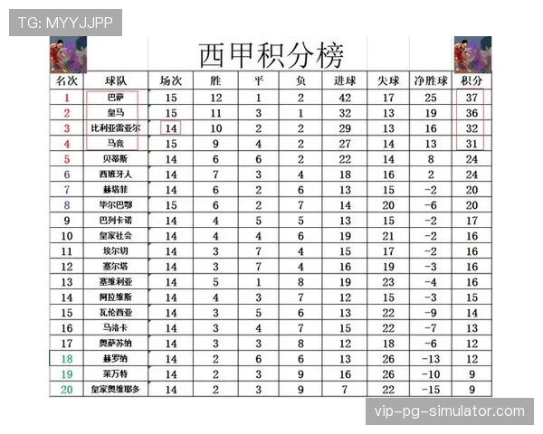 德甲欧战积分稳步提升 本赛季已获15.571分追平西甲 德甲欧战积分稳步提升 本赛季已获15.571分追平西甲
